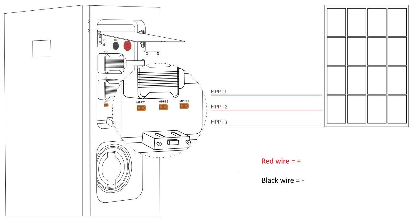 Connecting The PV Cables To Emaldo® Power Core – Emaldo® Support